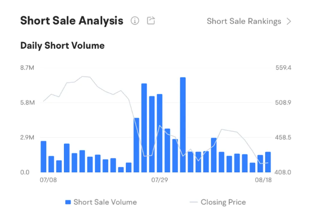 币圈空头回补是什么意思？交易者又该如何应对？和多头回补有什么区别？